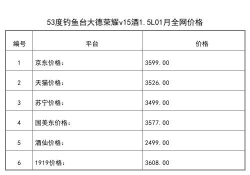 2021年01月份53度釣魚臺禮賓酒黃色500ml全網價格行情