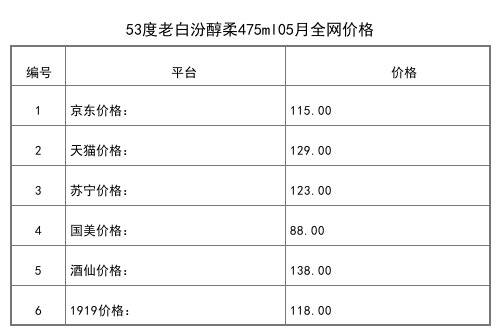 2021年05月份53度老白汾封壇15清香型白酒475ml全網價格行情