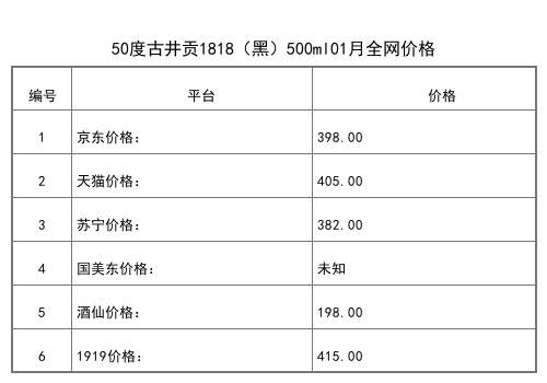 2021年01月份50度古井貢酒古16年份原漿500ml全網價格行情