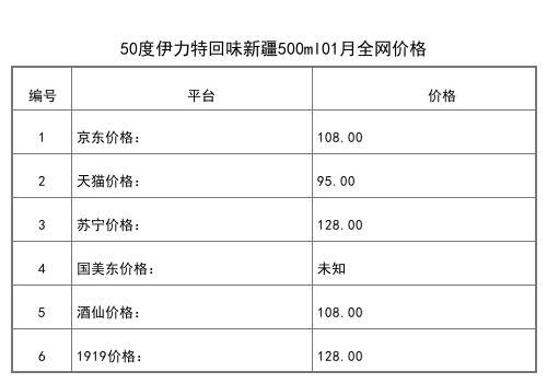 2021年01月份46度伊力佳釀白酒450ml全網價格行情