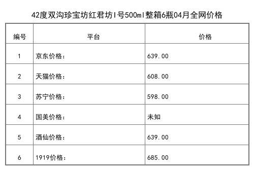 2021年04月份40.8度雙溝生態蘇酒天繡500ml全網價格行情