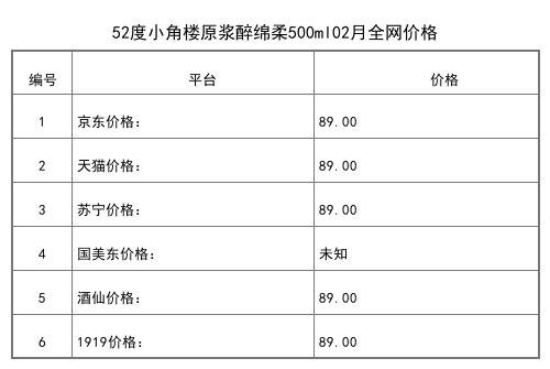 2021年02月份52度小角樓記憶經典500ml全網價格行情