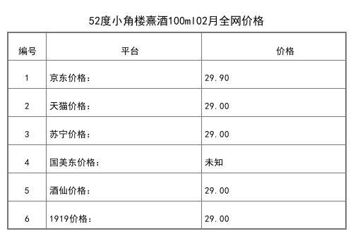 2021年02月份52度小角樓原漿醉綿柔500ml全網價格行情