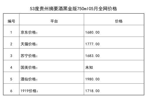 2021年05月份53度貴州摘要酒黑金版750ml全網價格行情