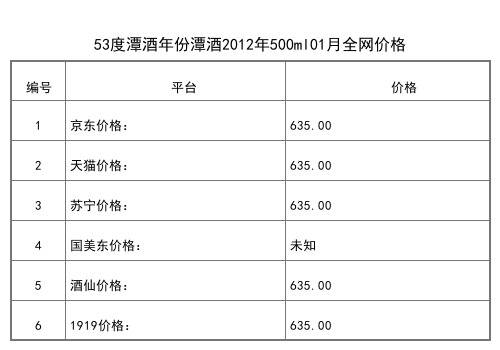 2021年02月份潭酒價格一覽表