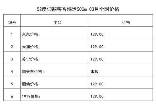 2021年03月份53度仰韶天時月亮白酒100ml全網價格行情