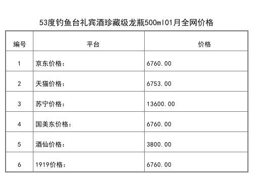 2021年01月份53度釣魚臺國賓酒老版500ml全網價格行情