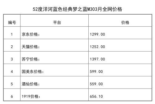 2021年03月份55度洋河大曲500ml全網價格行情