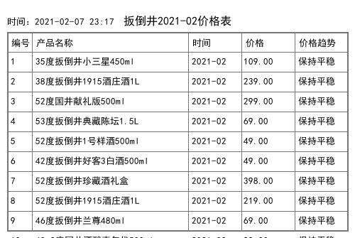 2021年02月份41.8度扳倒井紅A6白酒500ml全網價格行情