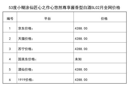 2021年02月份53度小糊涂仙普醬500ml全網價格行情