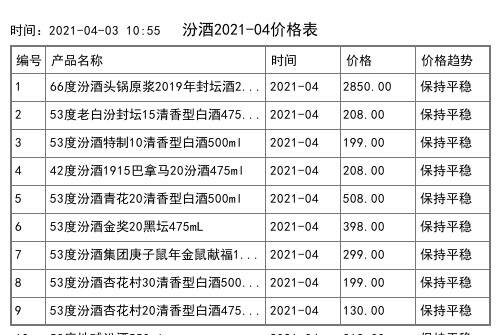 2021年04月份42度汾酒1915巴拿馬20汾酒475ml全網價格行情