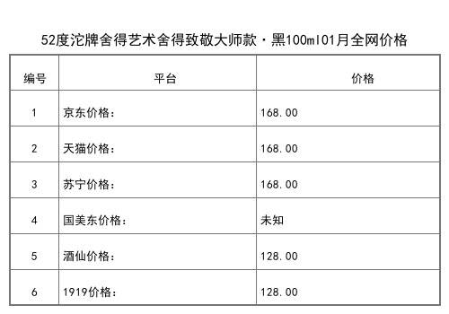 2021年02月份舍得價格一覽表