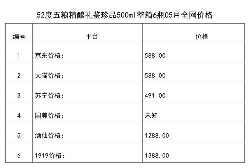 2021年05月份52度五糧濃香辛丑牛年生肖紀念酒888ml全網價格行情