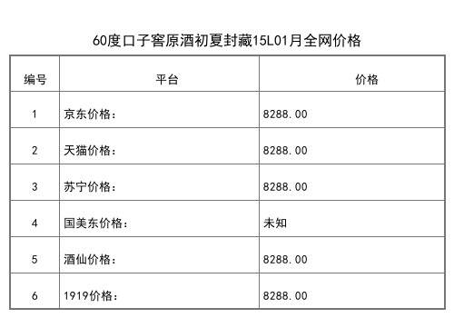 2021年01月份60度口子窖原酒封藏小黑瓶100ml全網價格行情