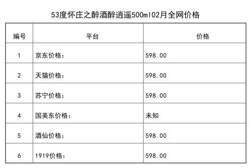 2021年02月份53度懷莊之醉酒醉逍遙500ml全網價格行情