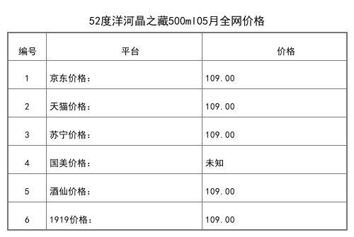 2021年05月份52度洋河藍色經典夢之藍M9全網價格行情