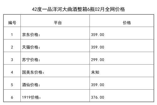 2021年02月份42度洋河特曲珠光藍500ml全網價格行情