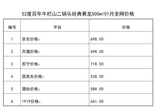 2021年01月份42度百年牛欄山經典商務黑500ml全網價格行情