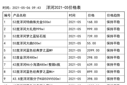 2021年01月份仰韶價格一覽表