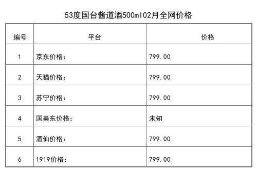 2021年05月份53度金沙梅蘭竹菊4瓶整箱裝全網價格行情