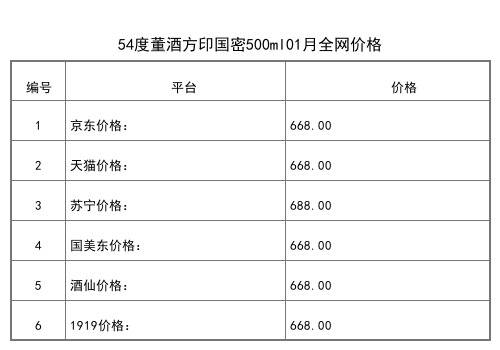 2021年01月份59度董酒1987年份國密500ml全網價格行情