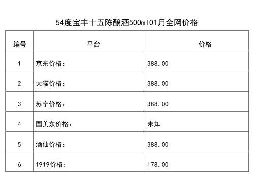 2021年01月份46度寶豐國標老酒15白酒1000ml全網價格行情