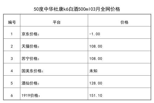 2021年03月份50度杜康國花酒紅瓷500ml1全網價格行情