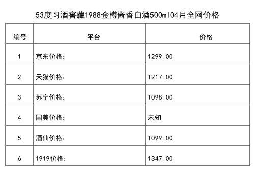 2021年04月份53度習酒韻藏天下筵禧15T醬香白酒500ml全網價格行情