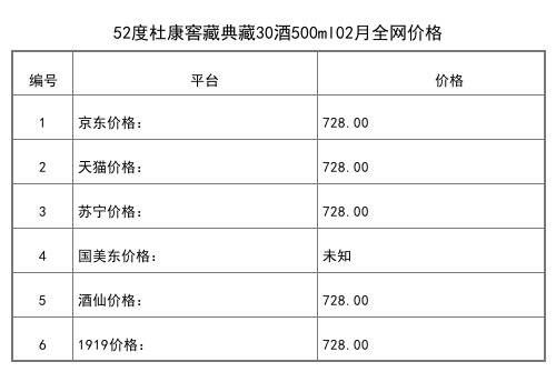 2021年02月份52度杜康大曲酒禮盒445ml全網價格行情