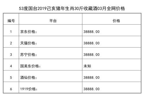 2021年03月份53度國臺2019己亥豬年生肖30斤收藏酒全網價格行情