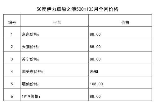 2021年03月份52度伊力特古法釀造獻禮版750ml全網價格行情