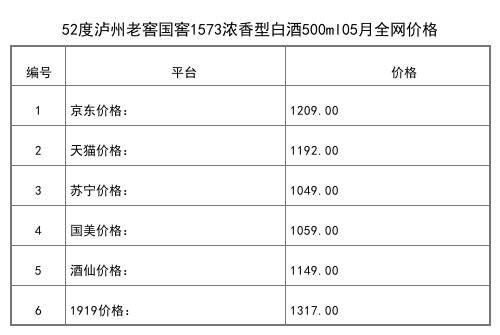 2021年05月份52度瀘州老窖頭曲濃香型白酒500ml全網價格行情