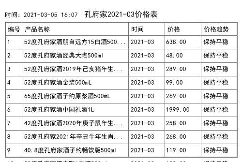 2021年04月份孔府家價格一覽表