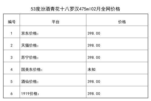 2021年02月份53度地球汾酒550ml全網價格行情