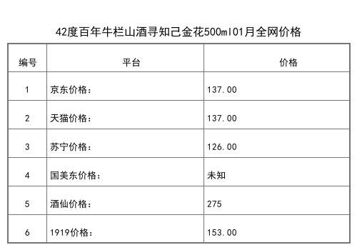 2021年01月份52度百年牛欄山京味小壇黑瓶500ml全網價格行情