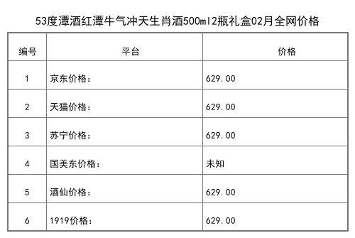 2021年02月份50度潭酒仙潭1618典藏版500ml全網價格行情