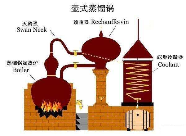 烈酒的定義指的是什么酒，是蒸餾酒度數都比較高口感辛辣