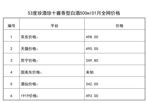 2021年01月份53度珍酒珍品醬香白酒500ml全網價格行情