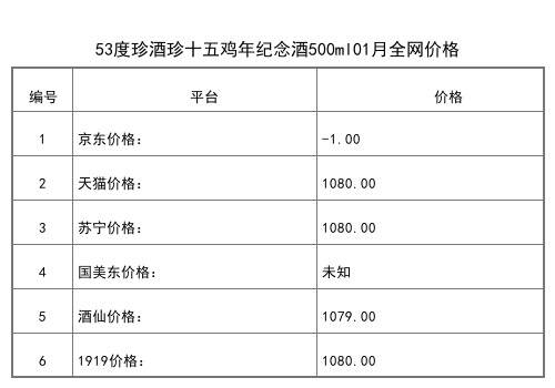 2021年01月份53度珍酒行走的酒窖500ml全網價格行情