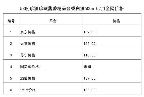 2021年02月份53度珍酒珍十五父親禮贊500ml全網價格行情