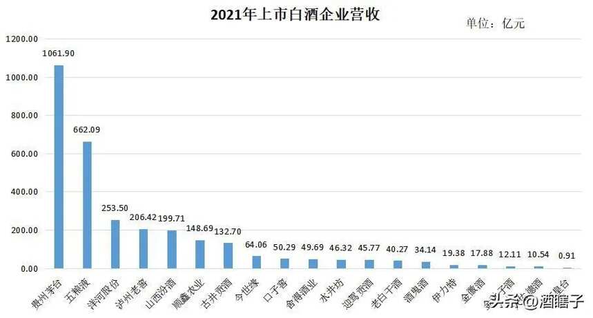 現有19家白酒上市公司，哪個值得買，哪個會被賣？