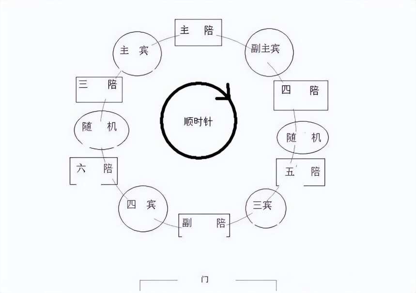 假如山東、四川、河南、上海的4個好友，同時請你喝酒，你會選誰