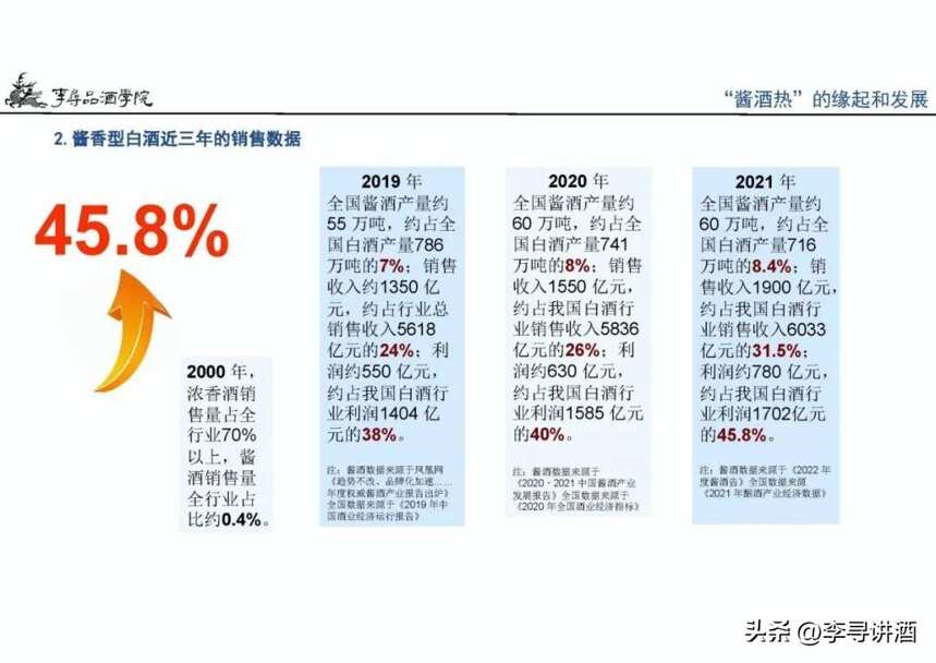 李尋談酒：醬香型白酒還能“熱”多久？