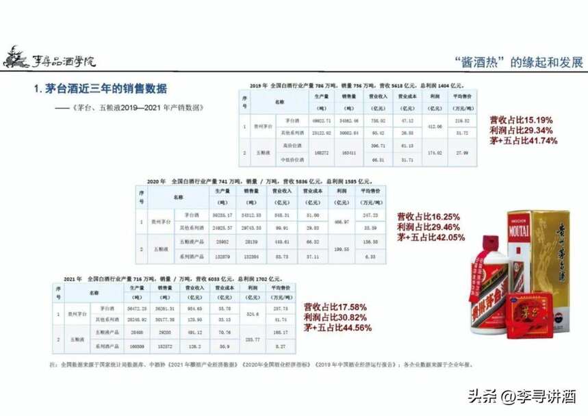 李尋談酒：醬香型白酒還能“熱”多久？