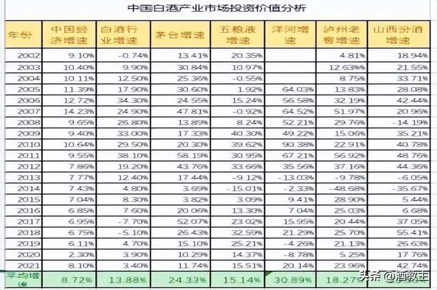 洋河的頹勢是怎么造成的？