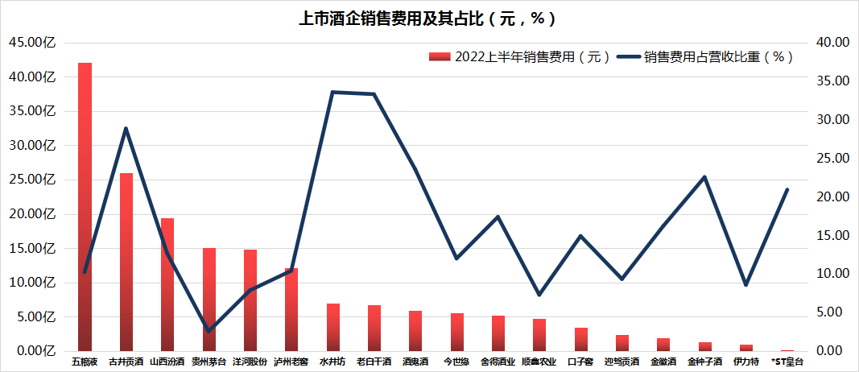 8家酒企三季報預增，經營能力哪家強？