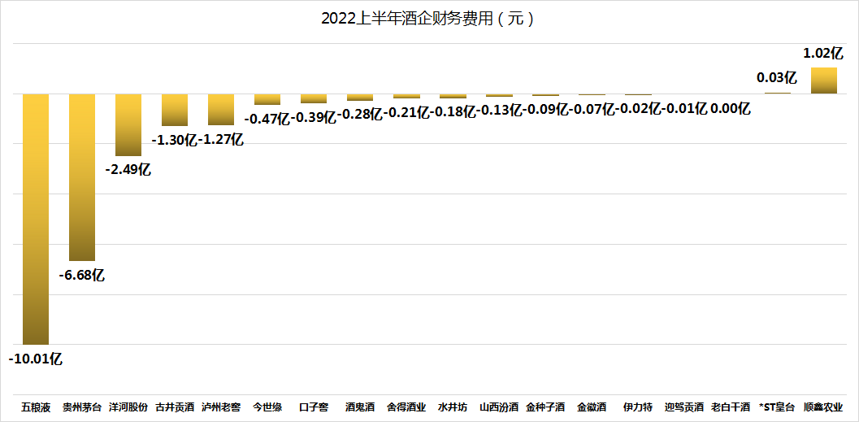 8家酒企三季報預增，經營能力哪家強？