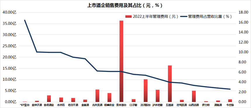 8家酒企三季報預增，經營能力哪家強？