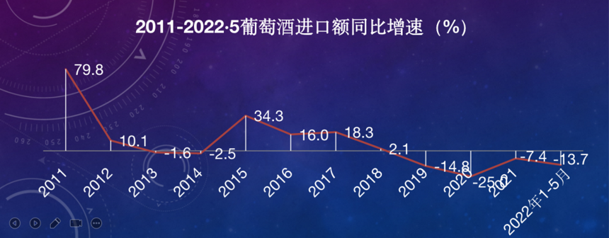 倫敦知名機構看好中國葡萄酒市場：預計到2026年將增長70%