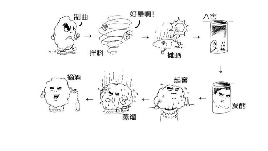 白酒起源于什么時候：一文讀懂中國白酒簡史